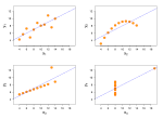 Anscombe's quartet