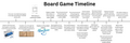 Image 14This timeline was made with information from the Wikipedia articles on Board Game, Hasbro, Board Game Cafe, Tabletop Simulator, and Monopoly. All information on this timeline was from those Wikipedia pages as they were on November 24th, 2024 (from Board game)