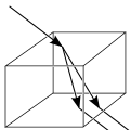 Deutsch: Doppelbrechung English: Birefringence