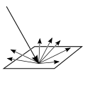 Deutsch: Streuung English: Scattering