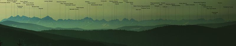 Panorama Tatr Wysokich z Łopienia z opisem szczytów