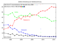 Vorschaubild der Version vom 08:04, 19. Dez. 2016