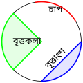 বাংলা