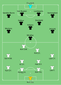 Aufstellung Südkorea gegen Belgien