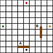 A = korrekte Blockade mit der Wand B = inkorrekt