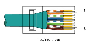 RJ-45 EIA/TIA 568B sebelah kanan