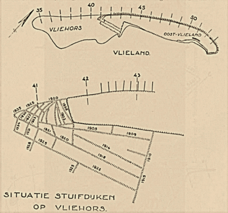 Stuifdijken van Kroon's polders