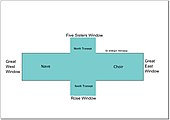 Plan of York Minster showing main windows