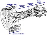 Diagram cutaway mesin General Electric CF6-6.