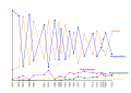 Vorschaubild der Version vom 18:05, 7. Jan. 2013