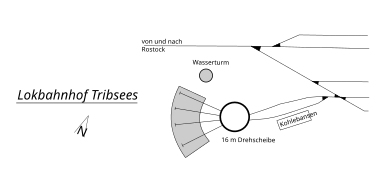 Unmaßstäbliches Gleisbild Lokbahnhof Tribsees (1930)