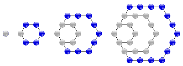 The first four hexagonal numbers.