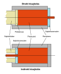 Neue Vektorgrafik