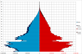 China population pyramid as of 3rd National Census day on July 1, 1982