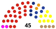 Komposisi DPRD Kota Denpasar hasil Pileg 2019.