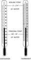 Original Celsius Scale (boiling=0°C; freezing=100°C)