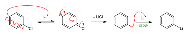 Single-electron transfer mechanism in the 'insertion/reduction' preparation of PhLi from PhCl and Li metal