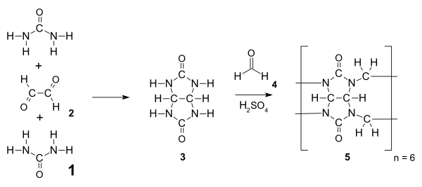 Cucurbituril synthesis