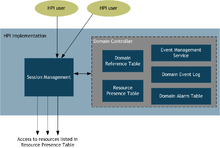 HPI Domain-level functionality