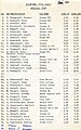 Draw for Biggenden Bush Rally 1976