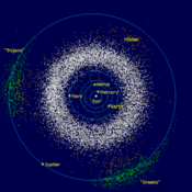 Centura de asteroizi (cu alb) este situată între orbitele planetelor Marte și Jupiter