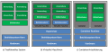 Traditionelles Deployment vs. virtuelle Maschine vs. Containerization