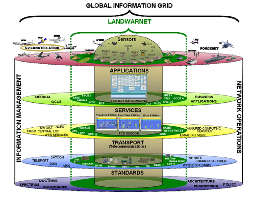 The scope of the layers