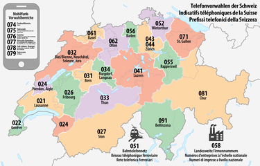 Telefonvorwahlen der Schweiz