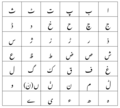 مورخہ 21:06، 12 اکتوبر 2024ء کا تھمب نیل