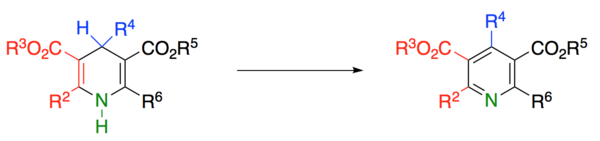 Aromatization of 1,4-dihydropyridines