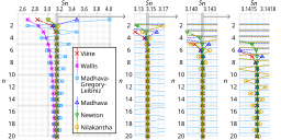 Comparison pi infinite series.svg 21:03, 1 September 2014