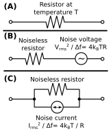 These three circuits are all equivalent: (A) A resistor at nonzero temperature, which has Johnson noise; (B) A noiseless resistor in series with a noise-creating voltage source (i.e. the Thévenin equivalent circuit); (C) A a noiseless resistance in parallel with a noise-creating current source (i.e. the Norton equivalent circuit).