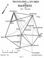 Triangulation Kanton Bern mit Basislinie