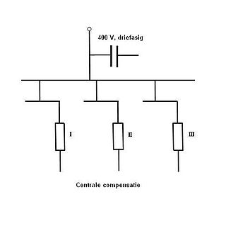 Centrale compensatie