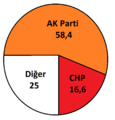 18.09, 7 Temmuz 2016 tarihindeki sürümün küçültülmüş hâli