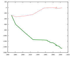 Evoluzione dell'Oberaletsch