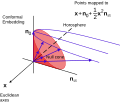 Conformal embedding in geometric algebra by Selfstudier