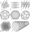 Voorbeelden van nanomaterialen zoals fullereen ofwel Buckyballs gebaseerd op koolstofatomen.