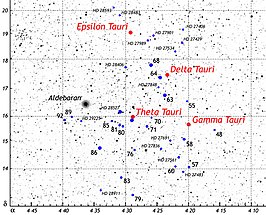 De locatie van delta Tauri in de Hyaden