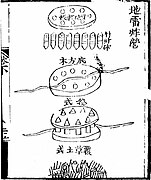 An 'explosive camp land mine' (di lei zha ying) from the Huolongjing. The mine is composed of eight explosive charges held erect by two disc shaped frames.
