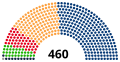 Rozkład mandatów