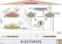 Political system Germany