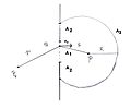 Geometric arrangement used in deriving Kirchhhoff's diffraction formula