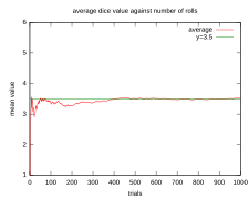 Law of large numbers