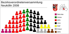 Sitzverteilung in der BVV