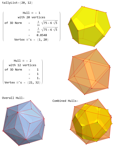 Triakis icosahedron hulls