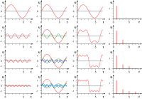 Fouriersynthese eines Rechteck-Signals