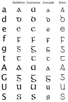 Den moderne gæliske skrifttypen Ceanannas (midterste kolonne) er formet etter skriften i Kellsboken