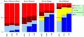 Vorschaubild der Version vom 00:20, 12. Nov. 2010