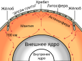 українська • ウクライナ語